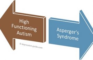 autism asperger
